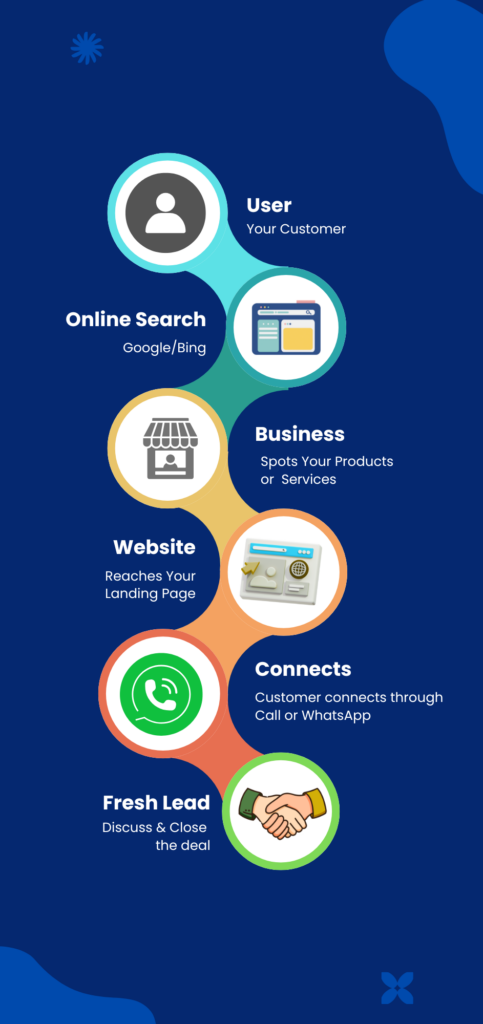 6 types of business models (3)